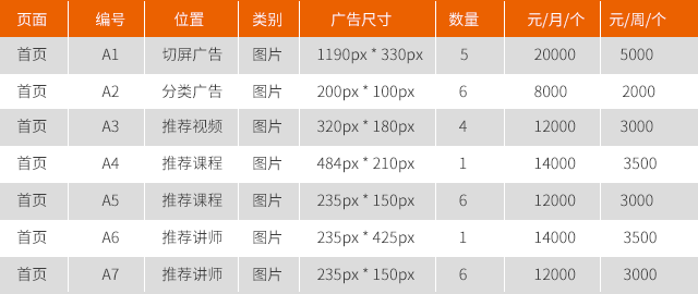 淘课网首页广告刊例